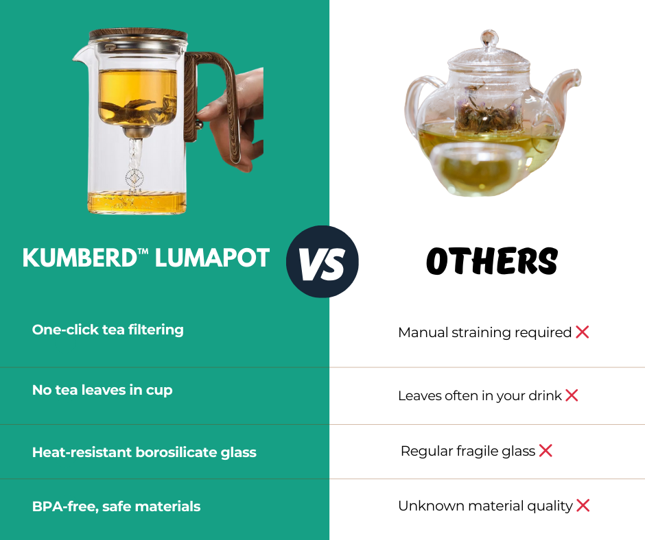 Kumberd™ LumaPot