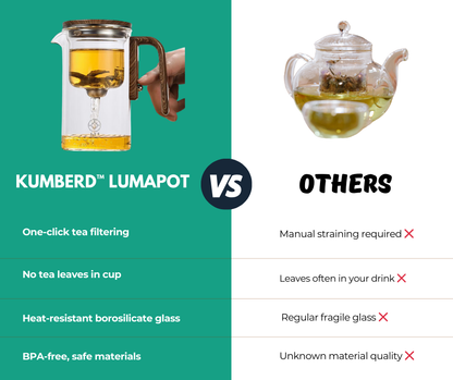 Kumberd™ LumaPot