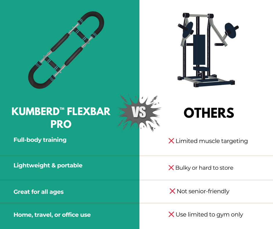 Kumberd™ FlexBar Pro