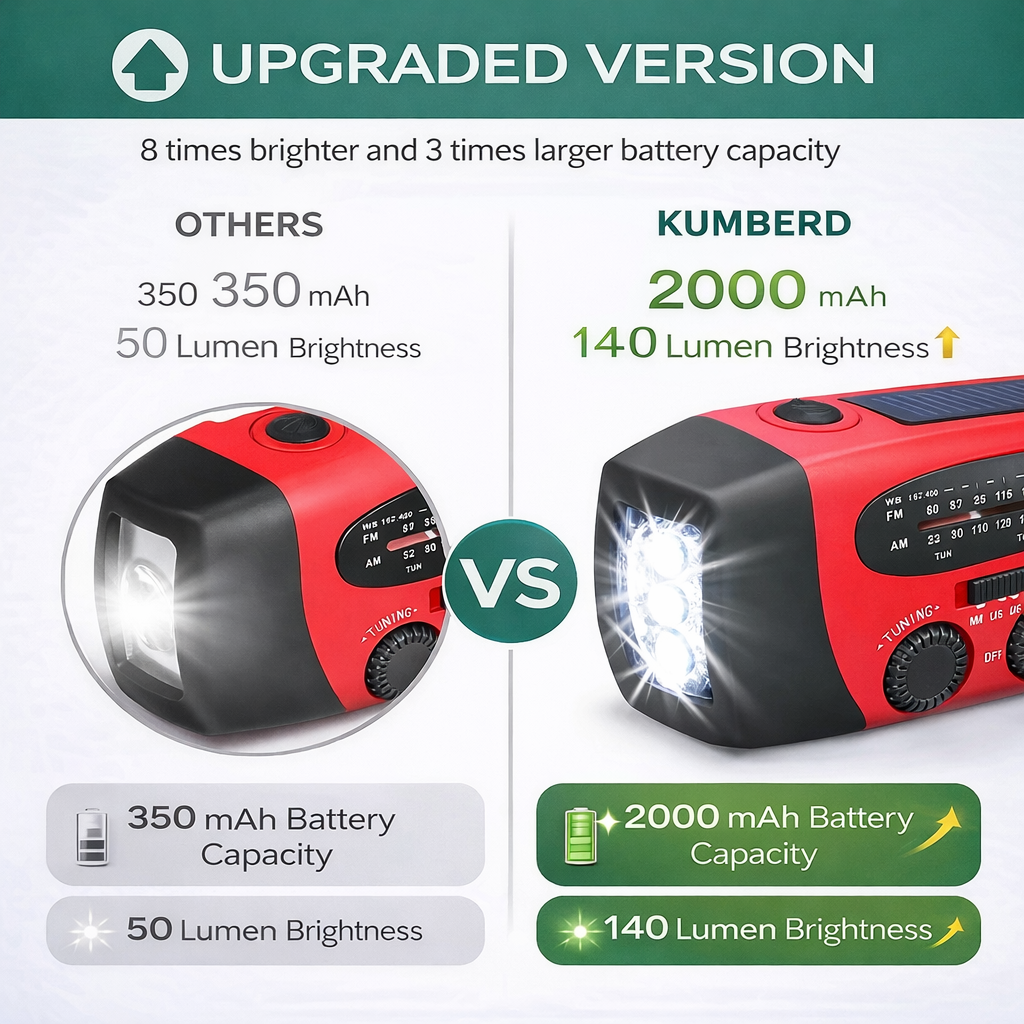 Kumberd™ Emergency Solar Radio