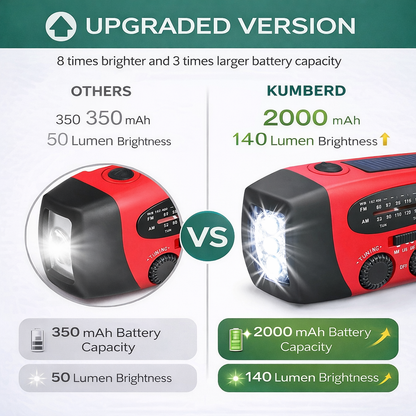 Kumberd™ Emergency Solar Radio