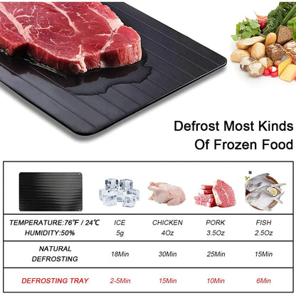 Fast Defrosting Tray – Thaw Frozen Meat Quickly